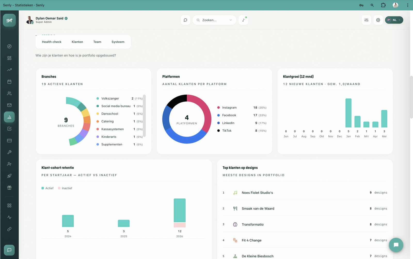 Portfolio statistieken