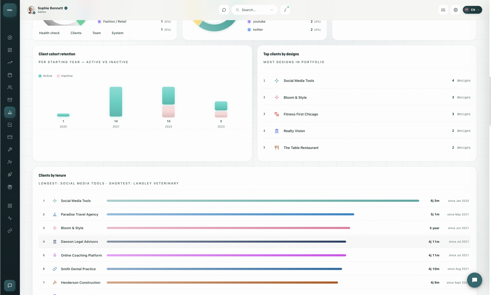 Portfolio statistics