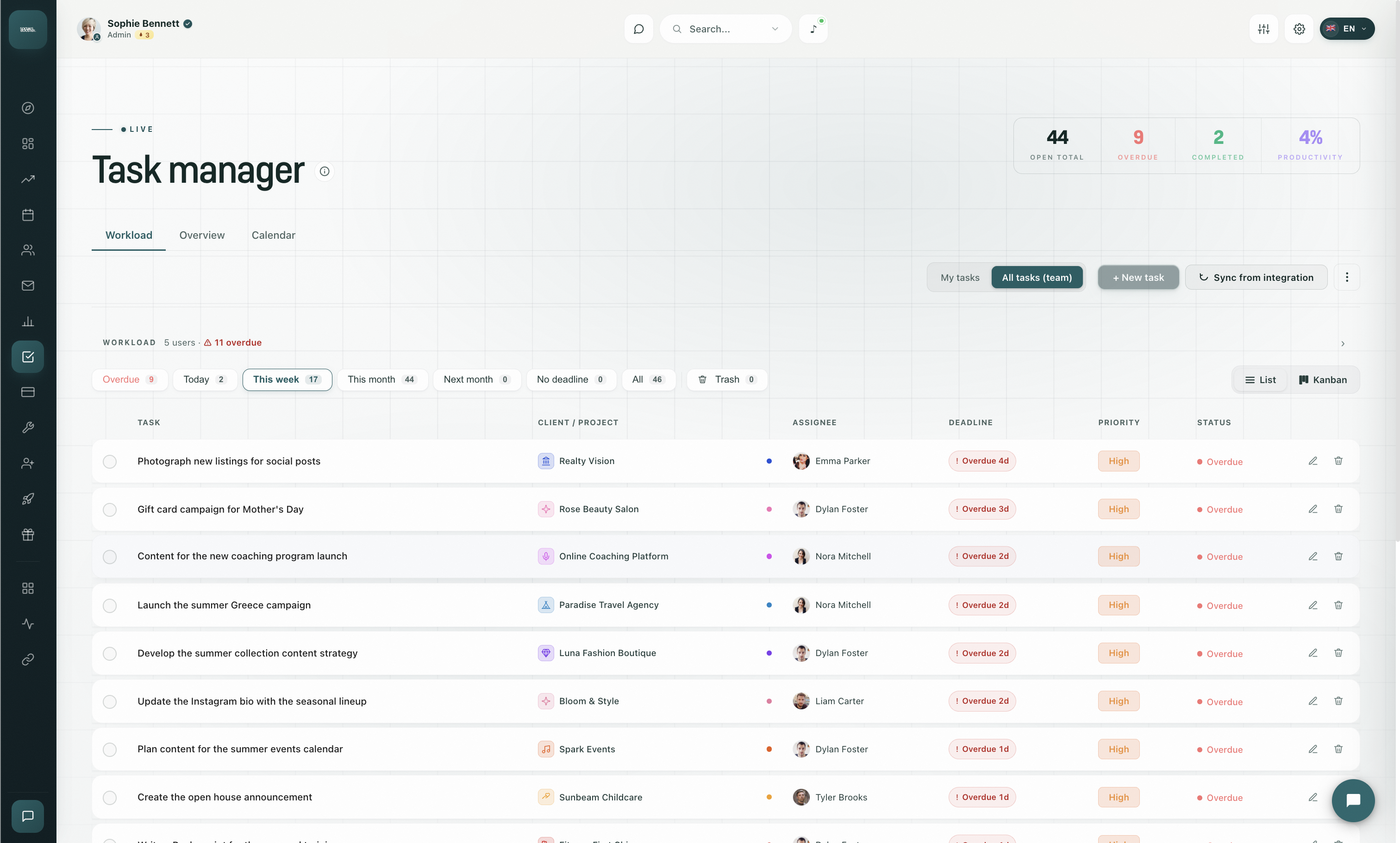 Task management dashboard