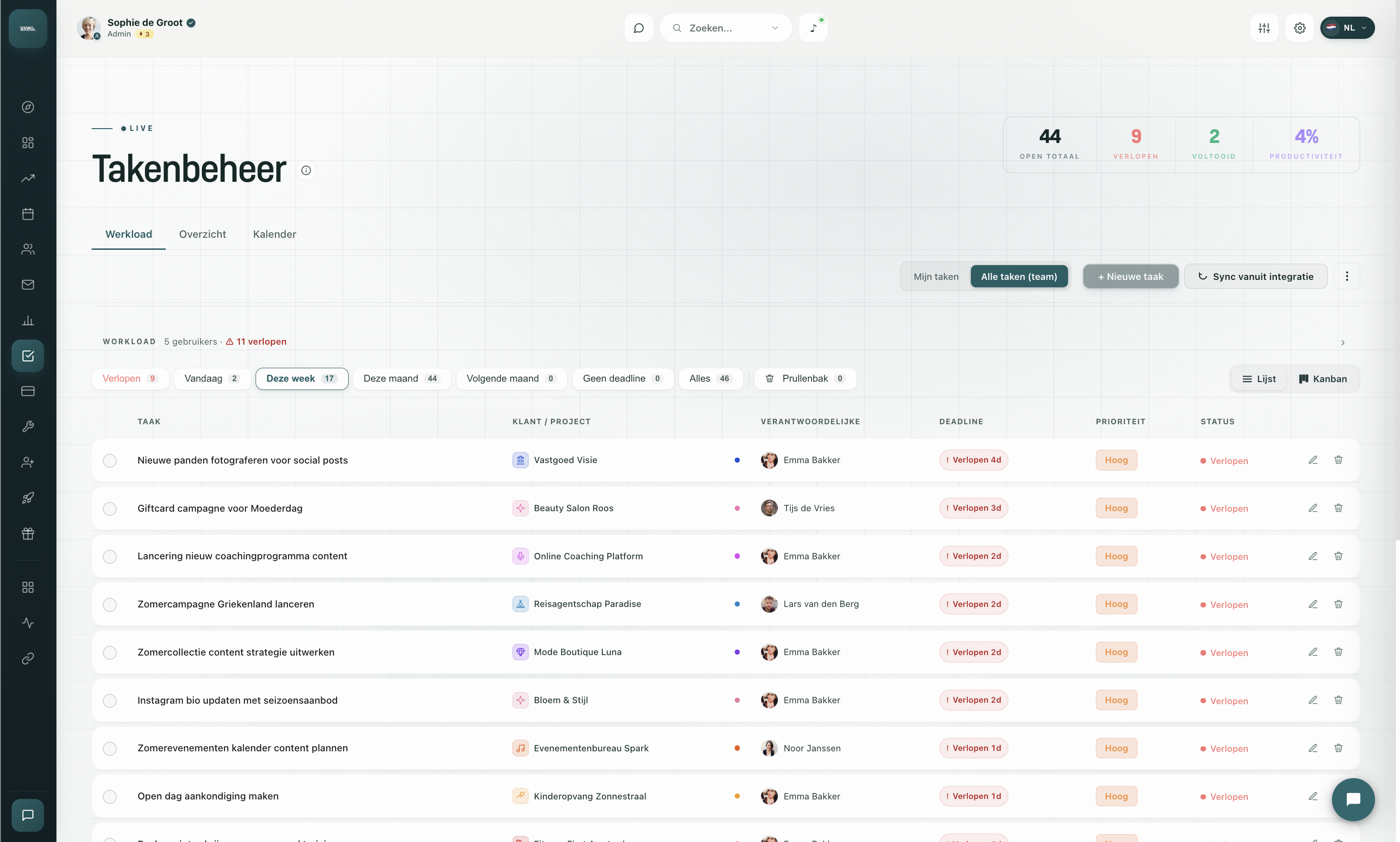 Takenbeheer dashboard