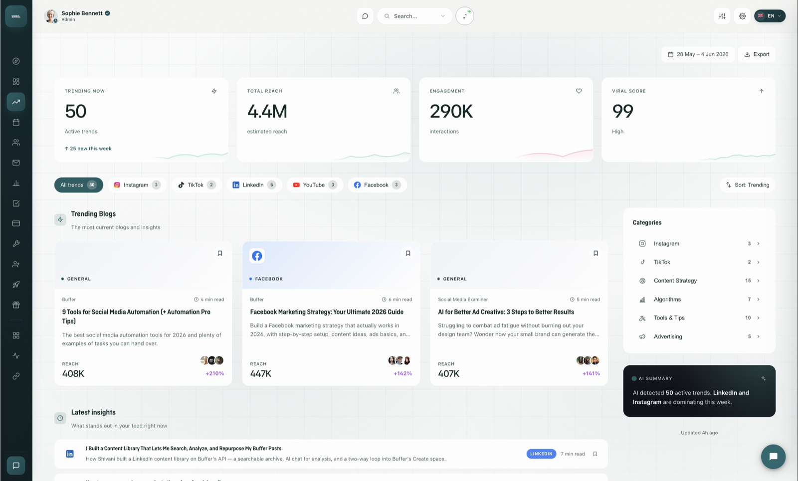 Trends dashboard