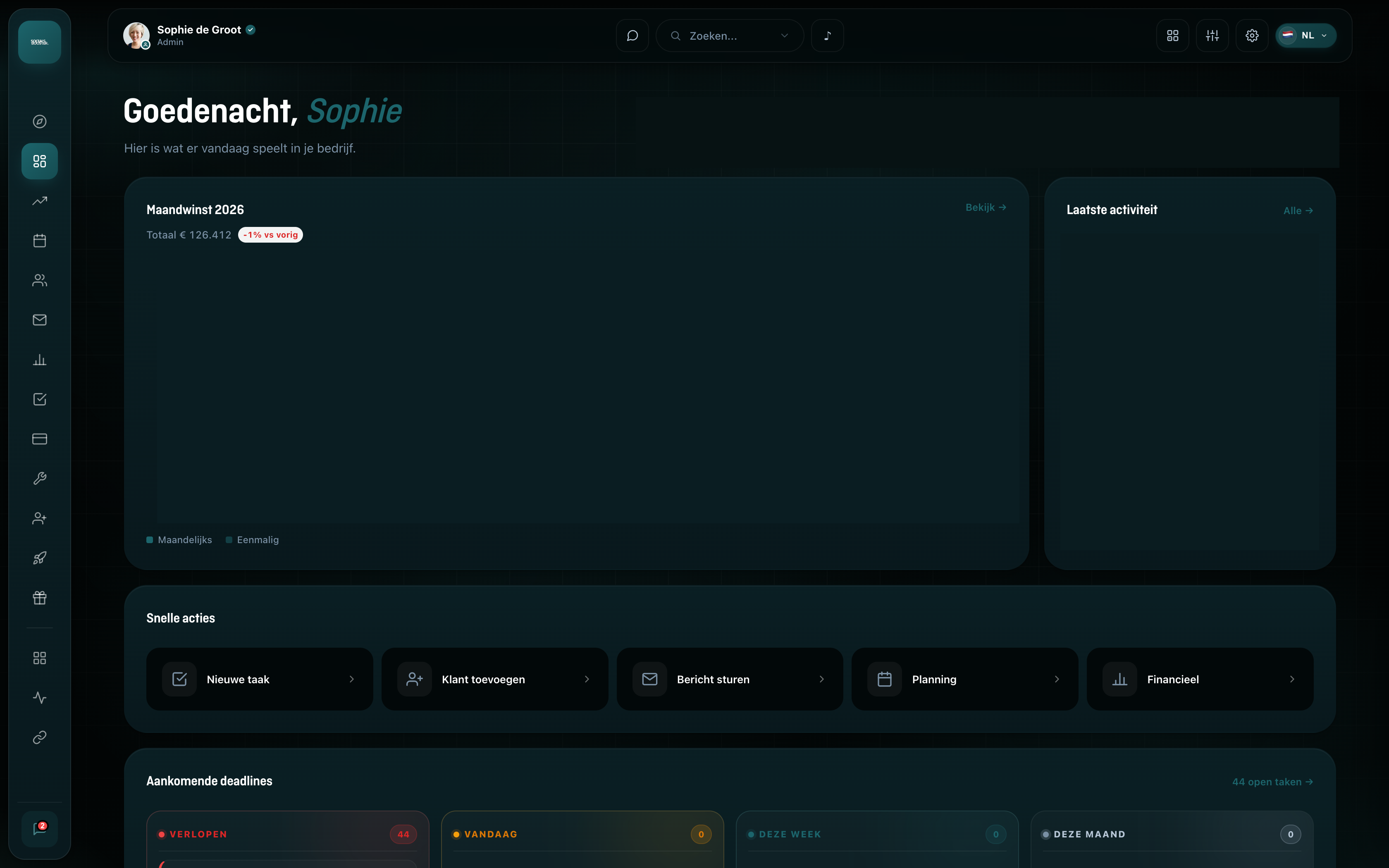 Het Senly dashboard