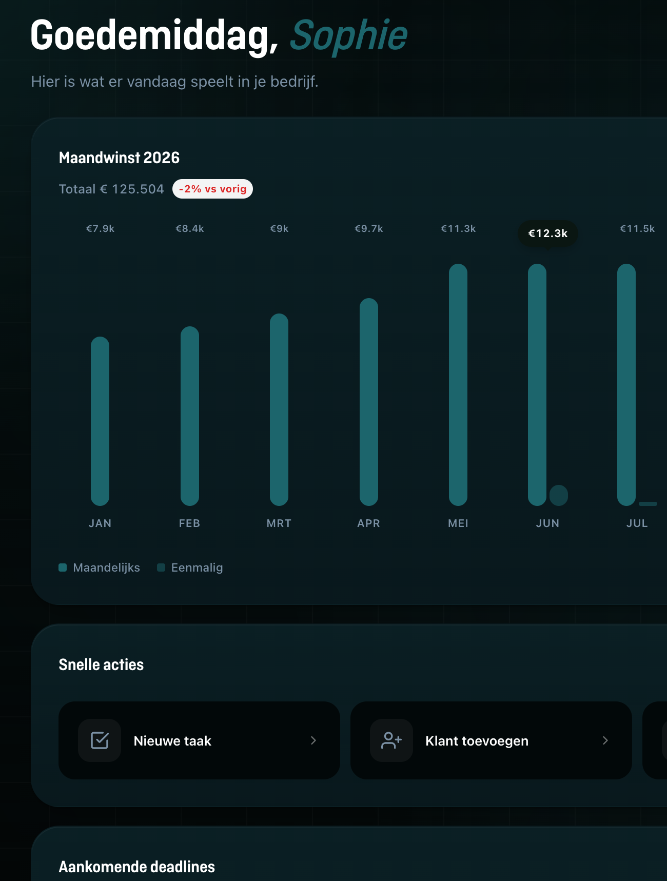 Het Senly-dashboard