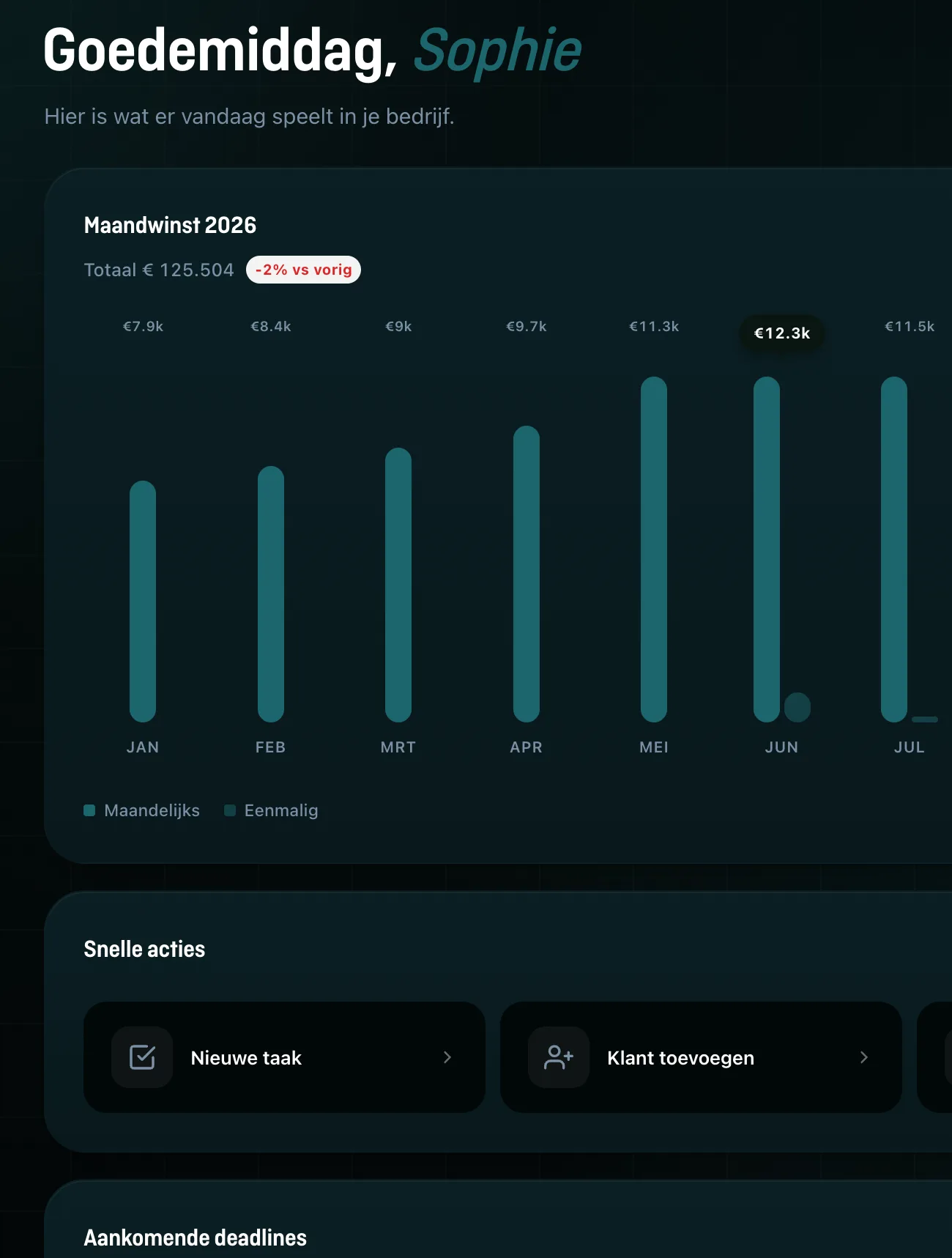 Het Senly-dashboard