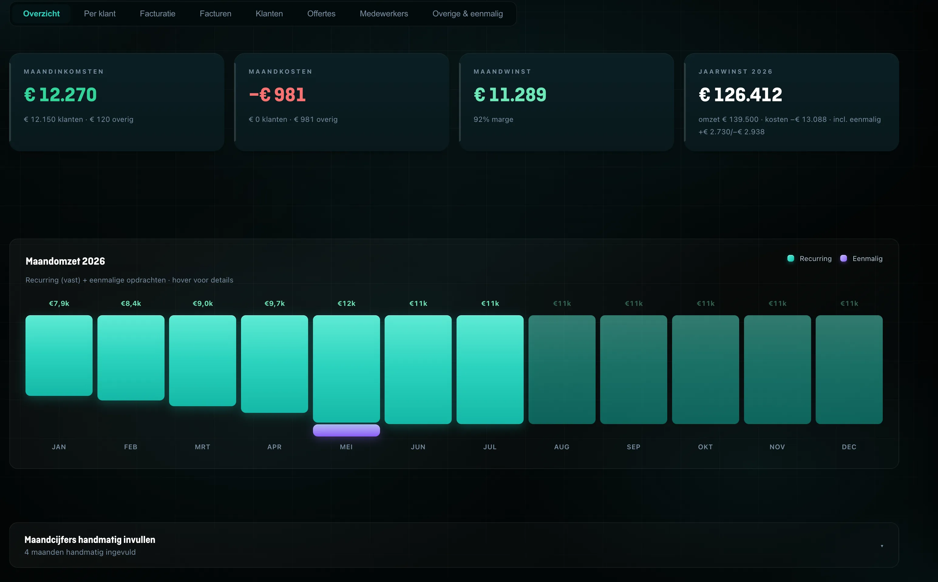 De financiële module in Senly